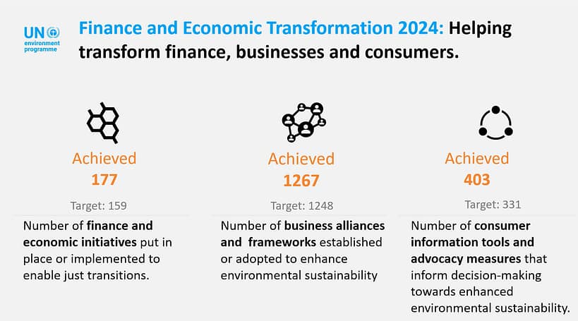 Finance and Economic Transformation data 2024 Finance and Economic Transformation data 2024